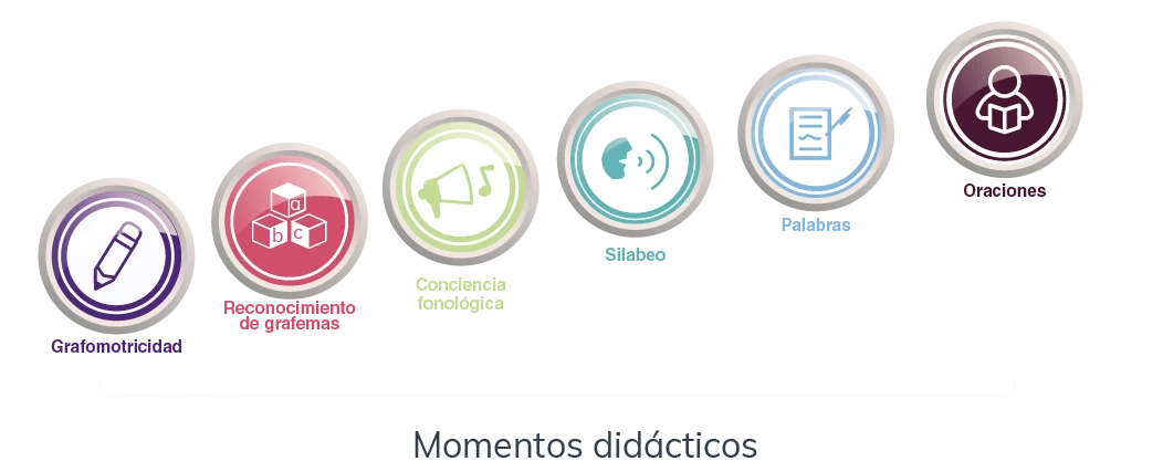 Momentos didácticos de lectoescritura