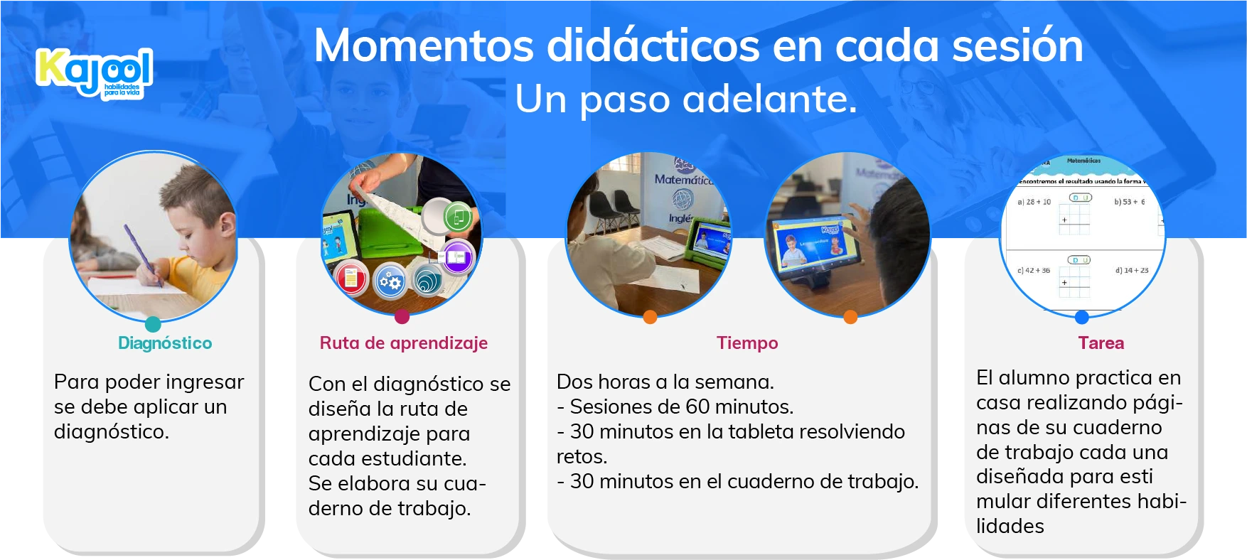 Momentos didácticos en cada sesión: diagnóstico, ruta de aprendizaje, tiempo y tarea